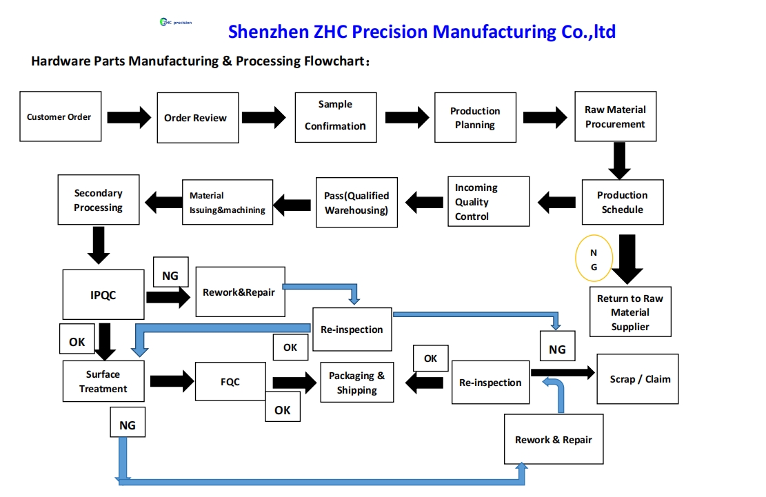 How We Ensure Quality in Every CNC Machined Part How We Ensure Quality in Every CNC Machined Part